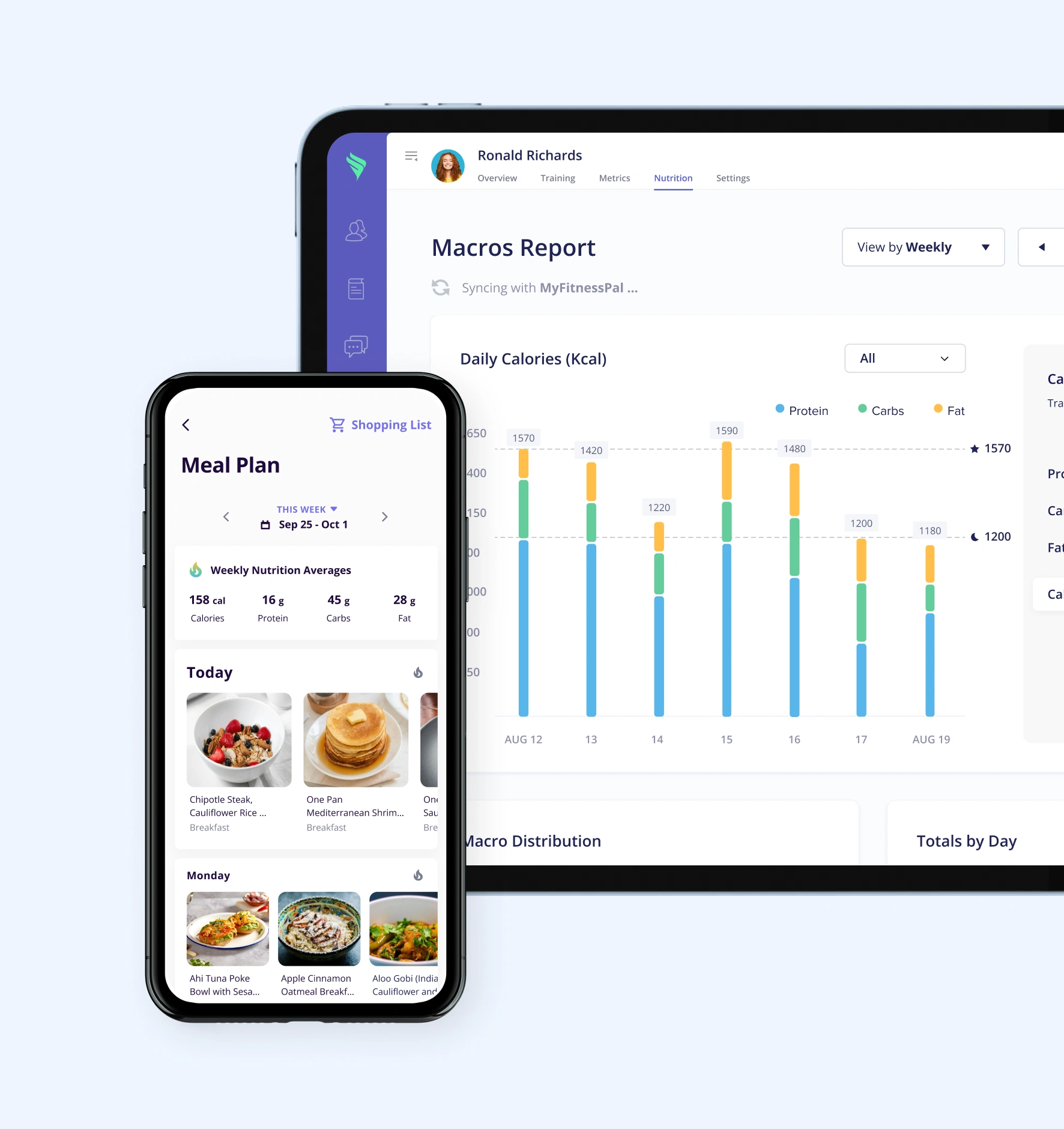 SGN Fit Macro Tracking